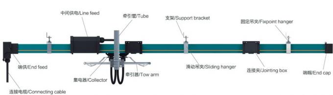 Casquillo de extremo negro plástico del sistema ferroviario del conductor de la luz verde para HFP56 2